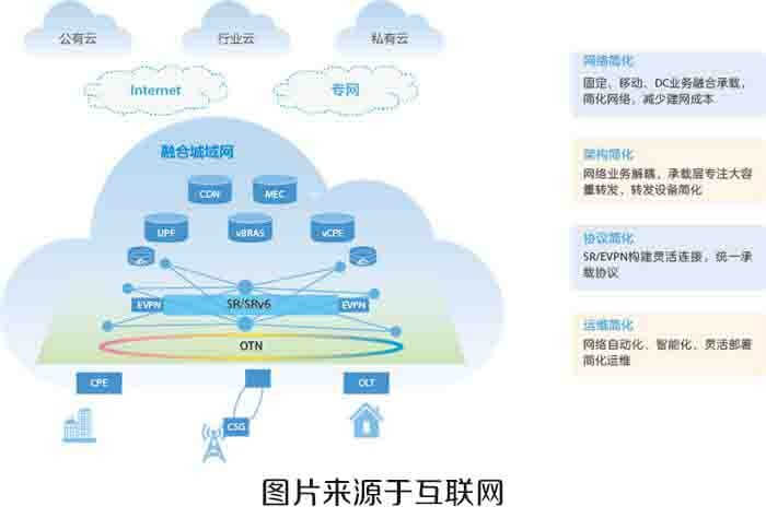 公有云落地,企业转型路上,如何选择最佳公有云服务解决方案? 第2张 公有云落地,企业转型路上,如何选择最佳公有云服务解决方案? 第2张