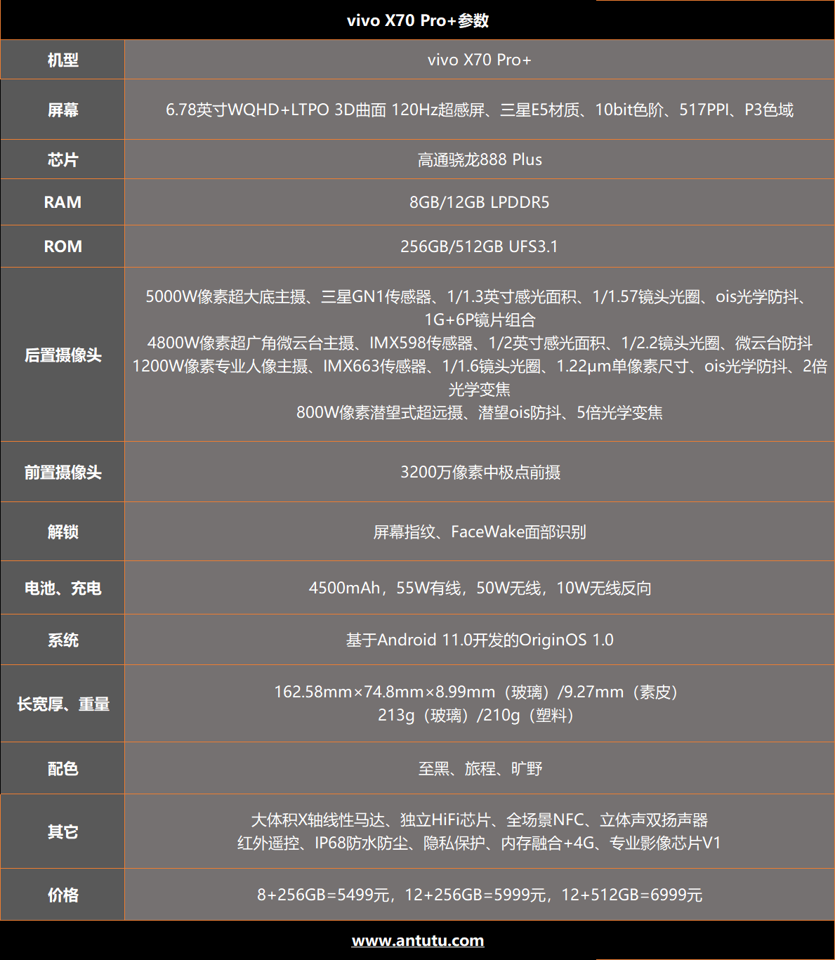 vk7plus手机配置到底怎么样,vk7plus详细参数配置有哪些 第1张 vk7plus手机配置到底怎么样,vk7plus详细参数配置有哪些 第1张