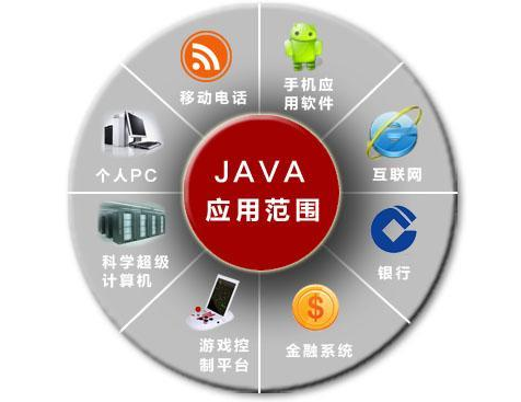 Java中如何巧妙地实现视频嵌入功能?技巧与实例解析? 第3张 Java中如何巧妙地实现视频嵌入功能?技巧与实例解析? 第3张