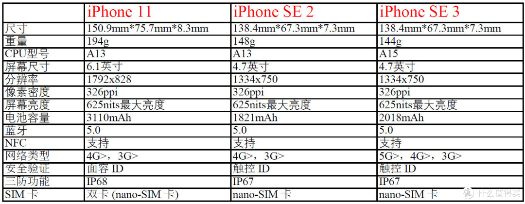 5se配置6s对比哪个好?,配置参数详细对比哪款更值得买? 第3张 5se配置6s对比哪个好?,配置参数详细对比哪款更值得买? 第3张