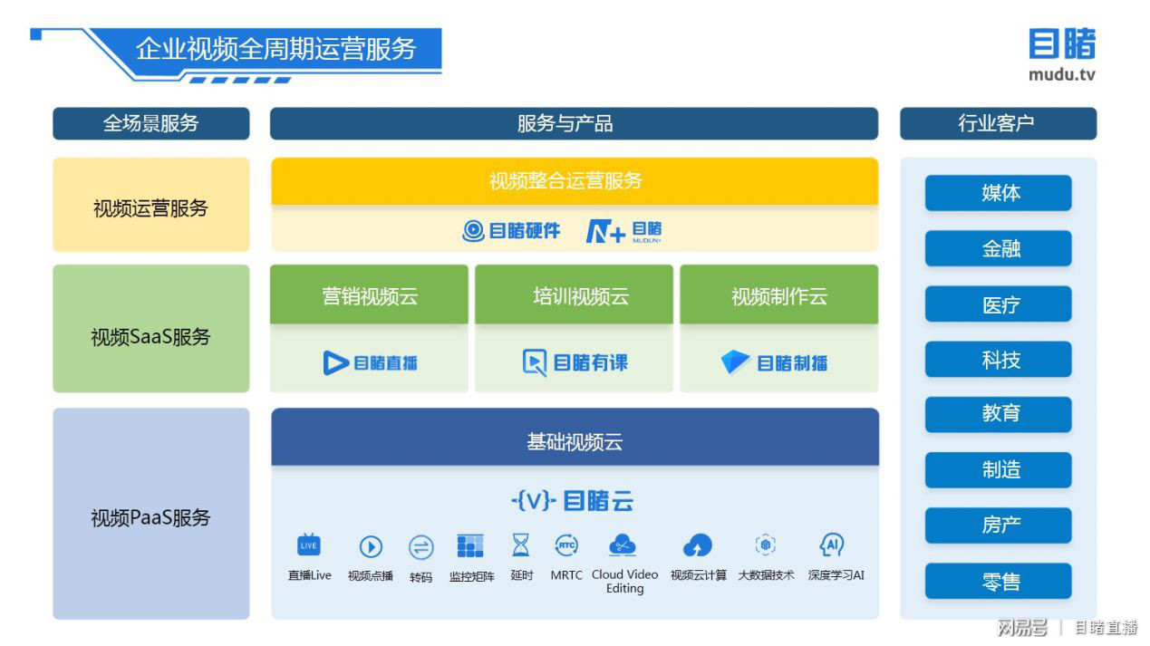 公有云营收启示录,揭秘云服务市场如何重塑企业盈利模式? 第1张 公有云营收启示录,揭秘云服务市场如何重塑企业盈利模式? 第1张