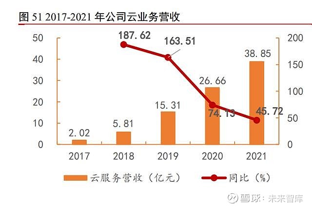 公有云营收启示录,揭秘云服务市场如何重塑企业盈利模式? 第2张 公有云营收启示录,揭秘云服务市场如何重塑企业盈利模式? 第2张