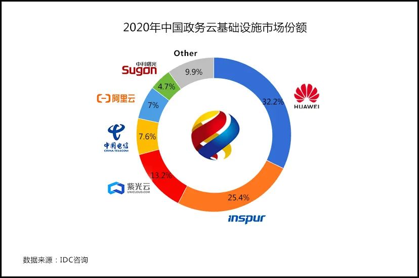 公有云深信服为何在市场竞争中脱颖而出,引领行业潮流? 第3张 公有云深信服为何在市场竞争中脱颖而出,引领行业潮流? 第3张