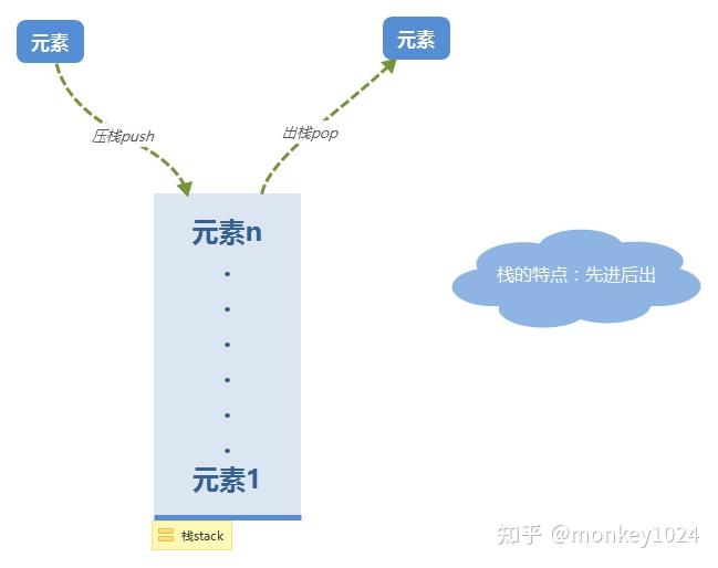 java中怎么能栈溢出 第3张 java中怎么能栈溢出 第3张