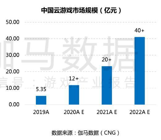 公有云玩游戏是否真的可行?探讨云游戏在公有云环境下的挑战与机遇。 第2张 公有云玩游戏是否真的可行?探讨云游戏在公有云环境下的挑战与机遇。 第2张