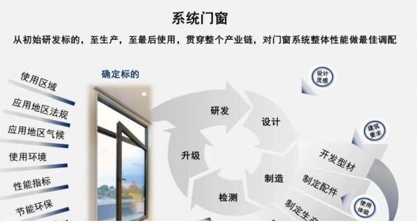 虚拟主机系统门窗五金,这些元素间有何神秘关联? 第2张 虚拟主机系统门窗五金,这些元素间有何神秘关联? 第2张