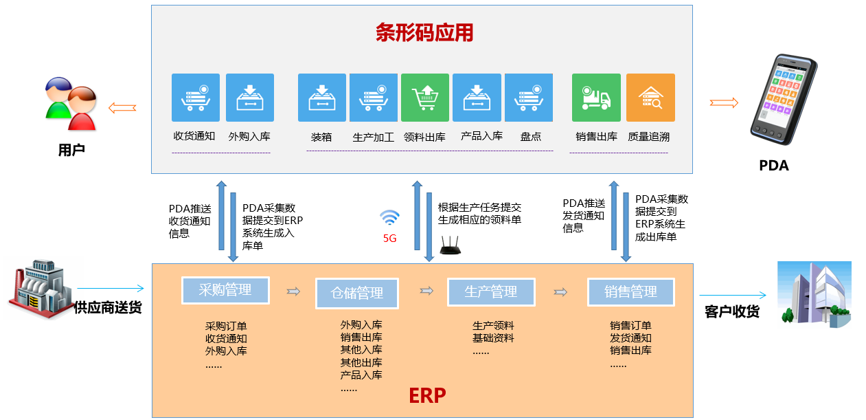 pair能干啥?实际应用场景有哪些? 第1张 pair能干啥?实际应用场景有哪些? 第1张