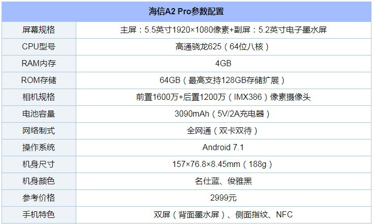 海信a2pro配置怎么样,海信a2pro参数配置详情有哪些 第3张 海信a2pro配置怎么样,海信a2pro参数配置详情有哪些 第3张