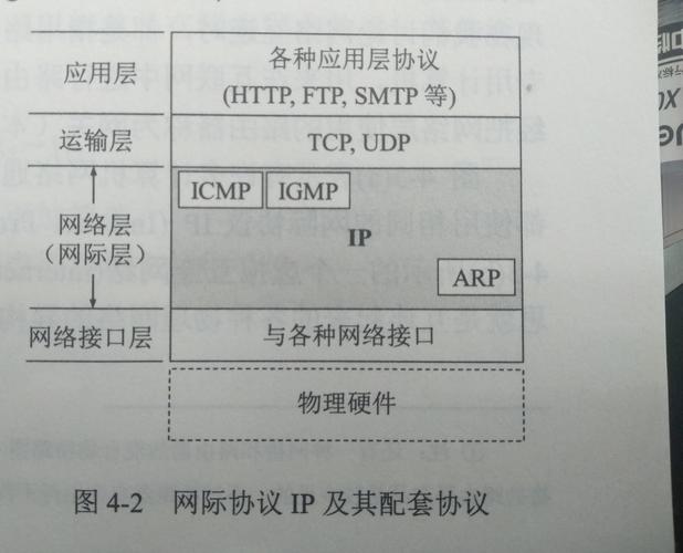 互联网的网络层是什么?网络层协议有哪些 第1张 互联网的网络层是什么?网络层协议有哪些 第1张