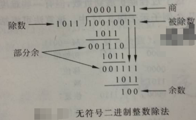 Java二进制除法如何实现 第2张 Java二进制除法如何实现 第2张