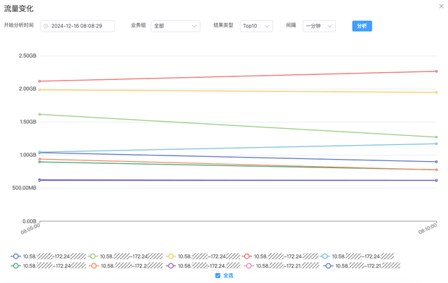 如何挑选最有效的分配网络流量的软件?揭秘优化网络流量的秘诀! 第2张 如何挑选最有效的分配网络流量的软件?揭秘优化网络流量的秘诀! 第2张
