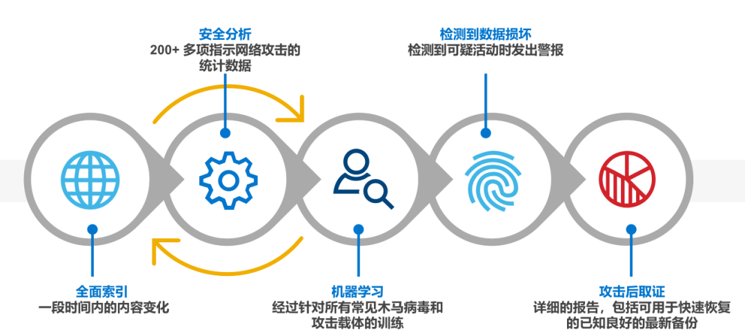 互联网物联网防改动怎么做?物联网防改动技术有哪些 第2张 互联网物联网防改动怎么做?物联网防改动技术有哪些 第2张
