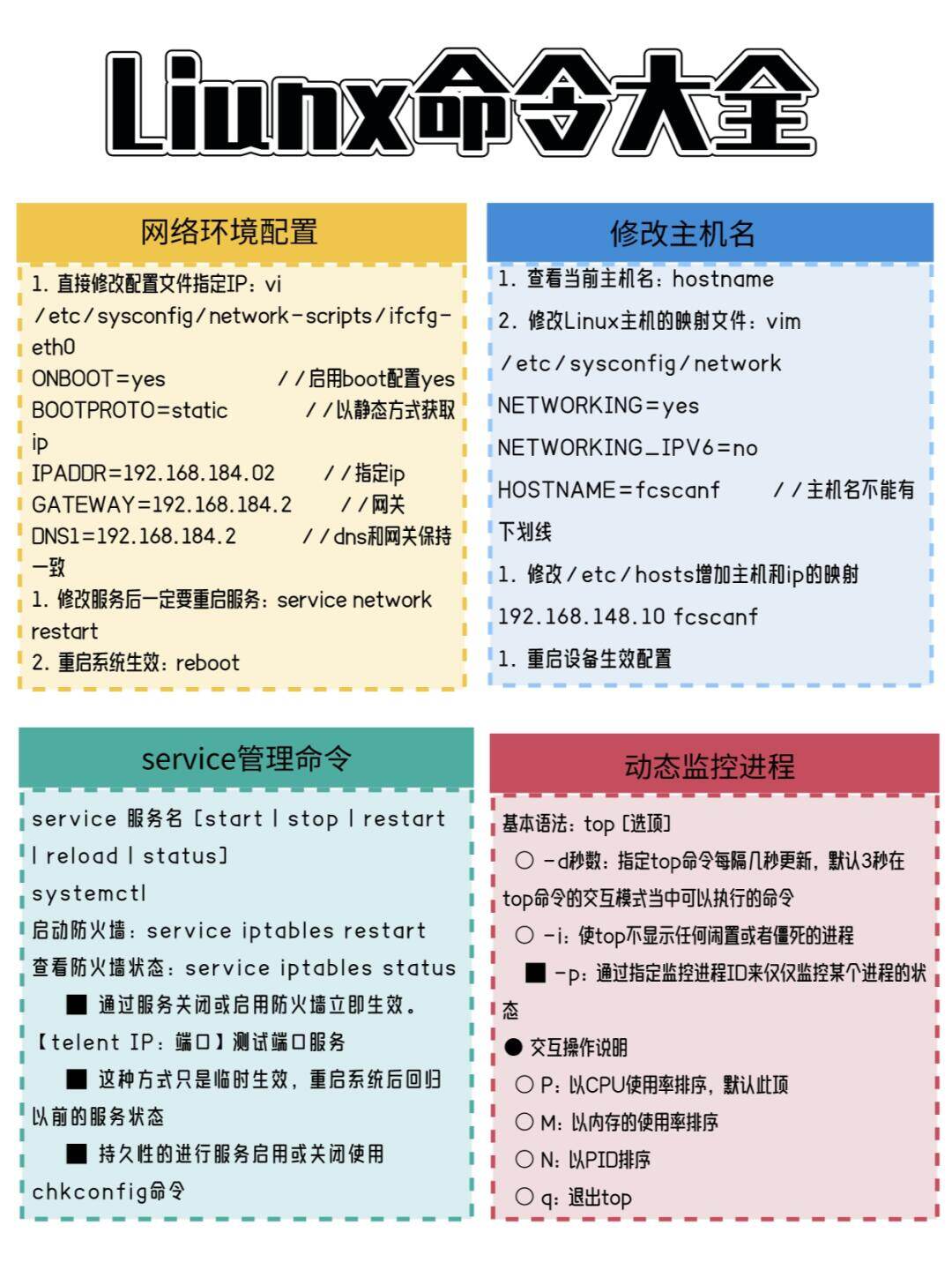 linux体验如何使用方法 第2张 linux体验如何使用方法 第2张