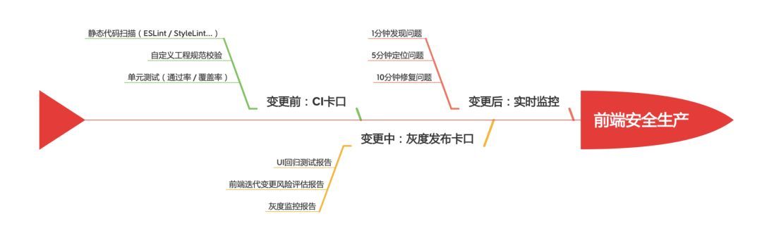 安全问题故障排除为何频繁出现?如何高效定位解决策略? 第1张 安全问题故障排除为何频繁出现?如何高效定位解决策略? 第1张