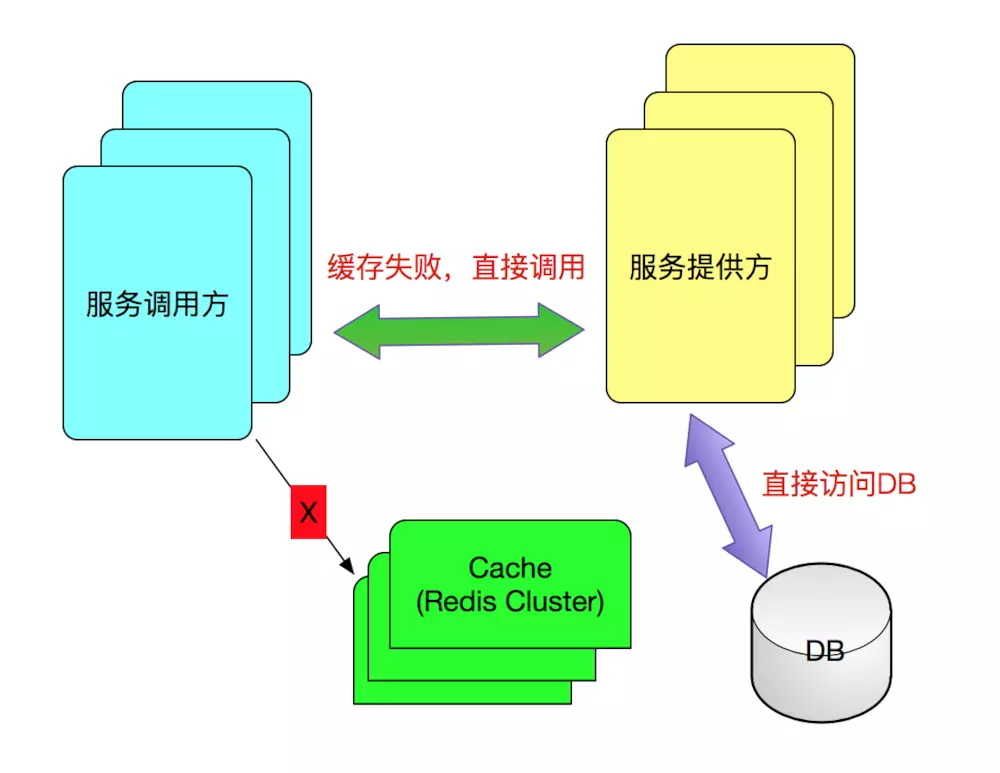 分布式存储架构频繁死机?揭秘原因及高效应对策略! 第1张 分布式存储架构频繁死机?揭秘原因及高效应对策略! 第1张