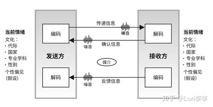 如何从零开始搭建一个有效的反馈网络系统? 第2张 如何从零开始搭建一个有效的反馈网络系统? 第2张