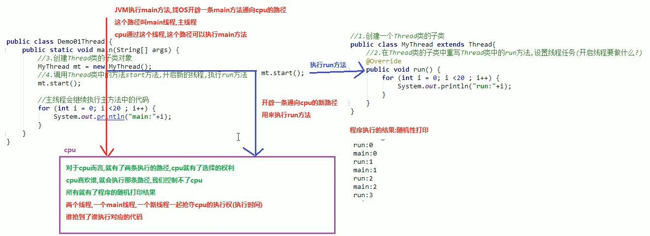 Java环境下oj系统提交代码的详细步骤是哪些? 第3张 Java环境下oj系统提交代码的详细步骤是哪些? 第3张
