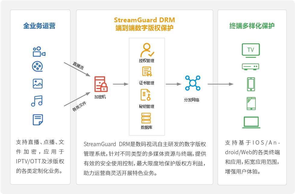 drm服务器在数字版权管理领域,它究竟扮演着怎样的关键角色? 第1张 drm服务器在数字版权管理领域,它究竟扮演着怎样的关键角色? 第1张