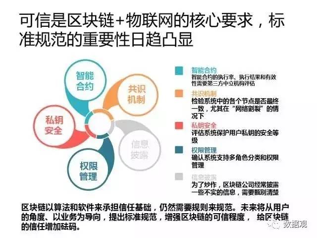互联网物联网区块链拿来干啥用?物联网区块链技术应用 第2张 互联网物联网区块链拿来干啥用?物联网区块链技术应用 第2张