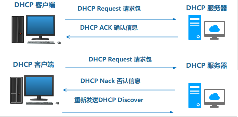 dhcp服务器绿色版