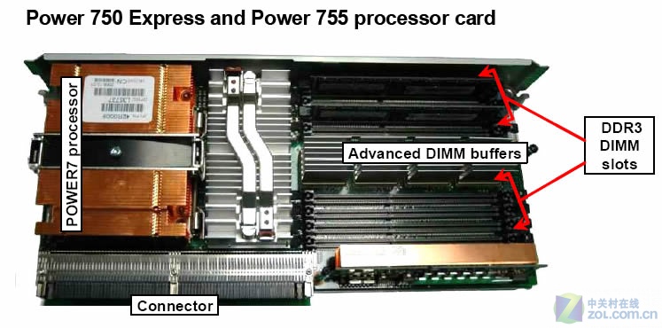 ibm服务器网口类型如何选?速率配置及注意事项有哪些? 第3张 ibm服务器网口类型如何选?速率配置及注意事项有哪些? 第3张