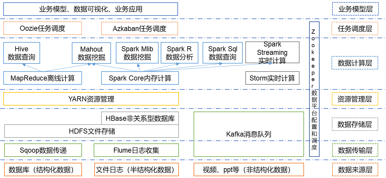 Hadoop生态数据仓库是什么?Hadoop生态数据仓库有哪些 第2张 Hadoop生态数据仓库是什么?Hadoop生态数据仓库有哪些 第2张