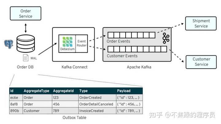 Flink读取MySQL注册临时表时,有哪些最佳实践和注意事项? 第2张 Flink读取MySQL注册临时表时,有哪些最佳实践和注意事项? 第2张
