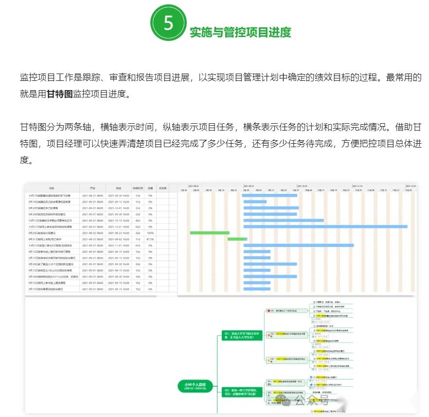 互联网项目管理流程用什么记录?项目管理流程规范 第3张 互联网项目管理流程用什么记录?项目管理流程规范 第3张