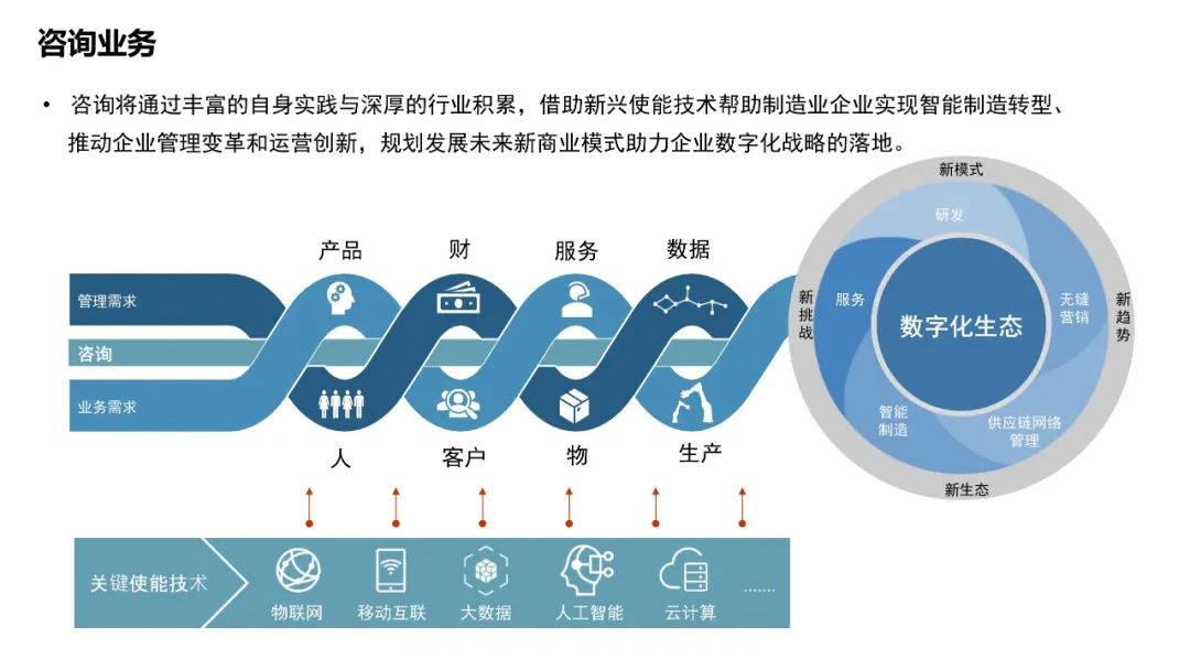 互联网金融智能制造是什么？智能制造系统解决方案