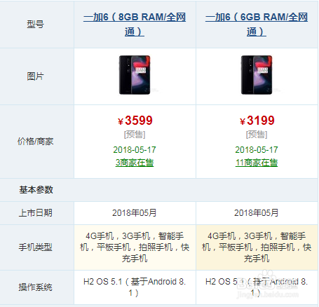 一加6配置参数详情是什么?,一加6配置参数有哪些 第2张 一加6配置参数详情是什么?,一加6配置参数有哪些 第2张