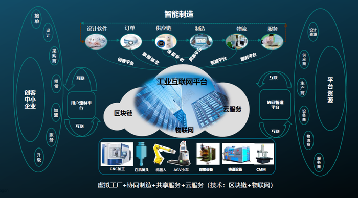 互联网金融智能制造是什么？智能制造系统解决方案 第3张