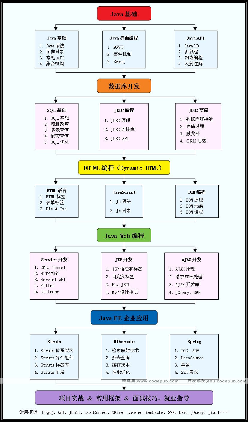 java等级是怎么获得的 第2张 java等级是怎么获得的 第2张