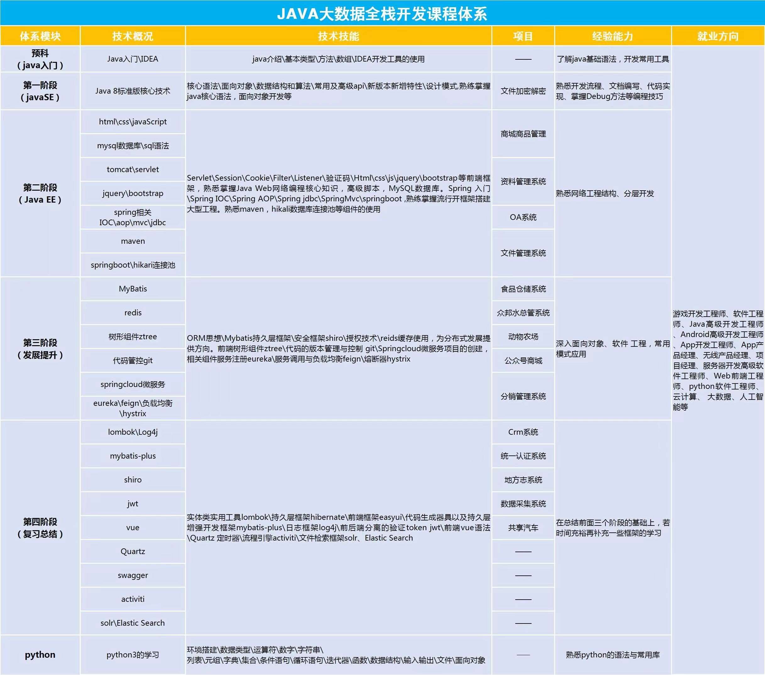java等级是怎么获得的 第3张 java等级是怎么获得的 第3张
