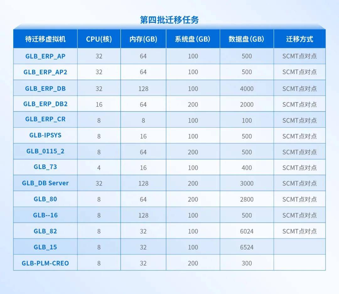 信佑无盘服务器适合中小企业吗?成本和稳定性怎么样? 第2张 信佑无盘服务器适合中小企业吗?成本和稳定性怎么样? 第2张