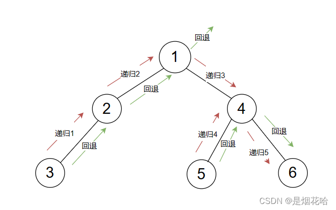Java代码中如何高效地进行遍历操作?有哪些常见遍历方法及技巧? 第1张 Java代码中如何高效地进行遍历操作?有哪些常见遍历方法及技巧? 第1张