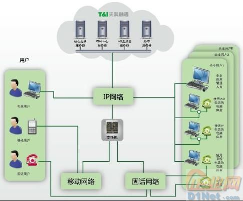 n点虚拟主机客服电话号是哪个?如何确保服务质量和响应速度? 第1张 n点虚拟主机客服电话号是哪个?如何确保服务质量和响应速度? 第1张