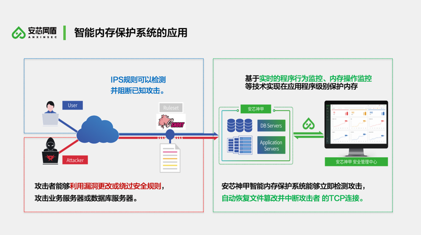 安全计算客户案例中,这些行业解决方案如何应对数据安全挑战? 第3张 安全计算客户案例中,这些行业解决方案如何应对数据安全挑战? 第3张