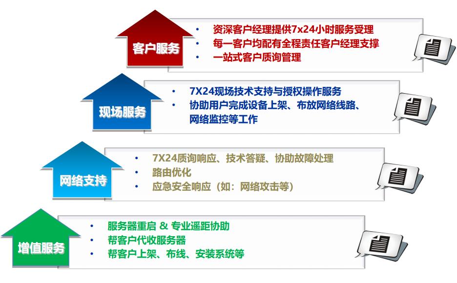 n点虚拟主机客服电话号是哪个?如何确保服务质量和响应速度? 第2张 n点虚拟主机客服电话号是哪个?如何确保服务质量和响应速度? 第2张