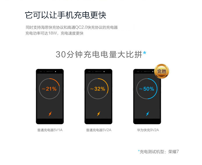 荣耀9快充头配置是多少?支持快充吗? 第1张 荣耀9快充头配置是多少?支持快充吗? 第1张