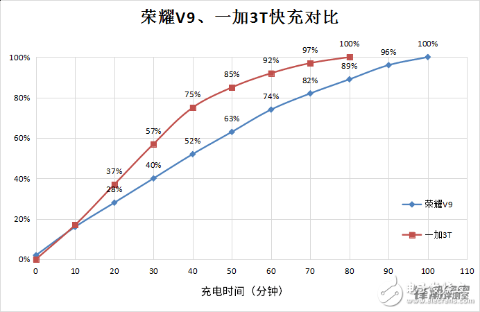 荣耀9快充头配置是多少?支持快充吗? 第2张 荣耀9快充头配置是多少?支持快充吗? 第2张