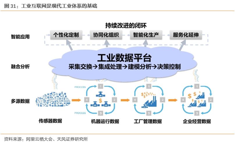工业数据传输好不好？工业数据传输方案有哪些