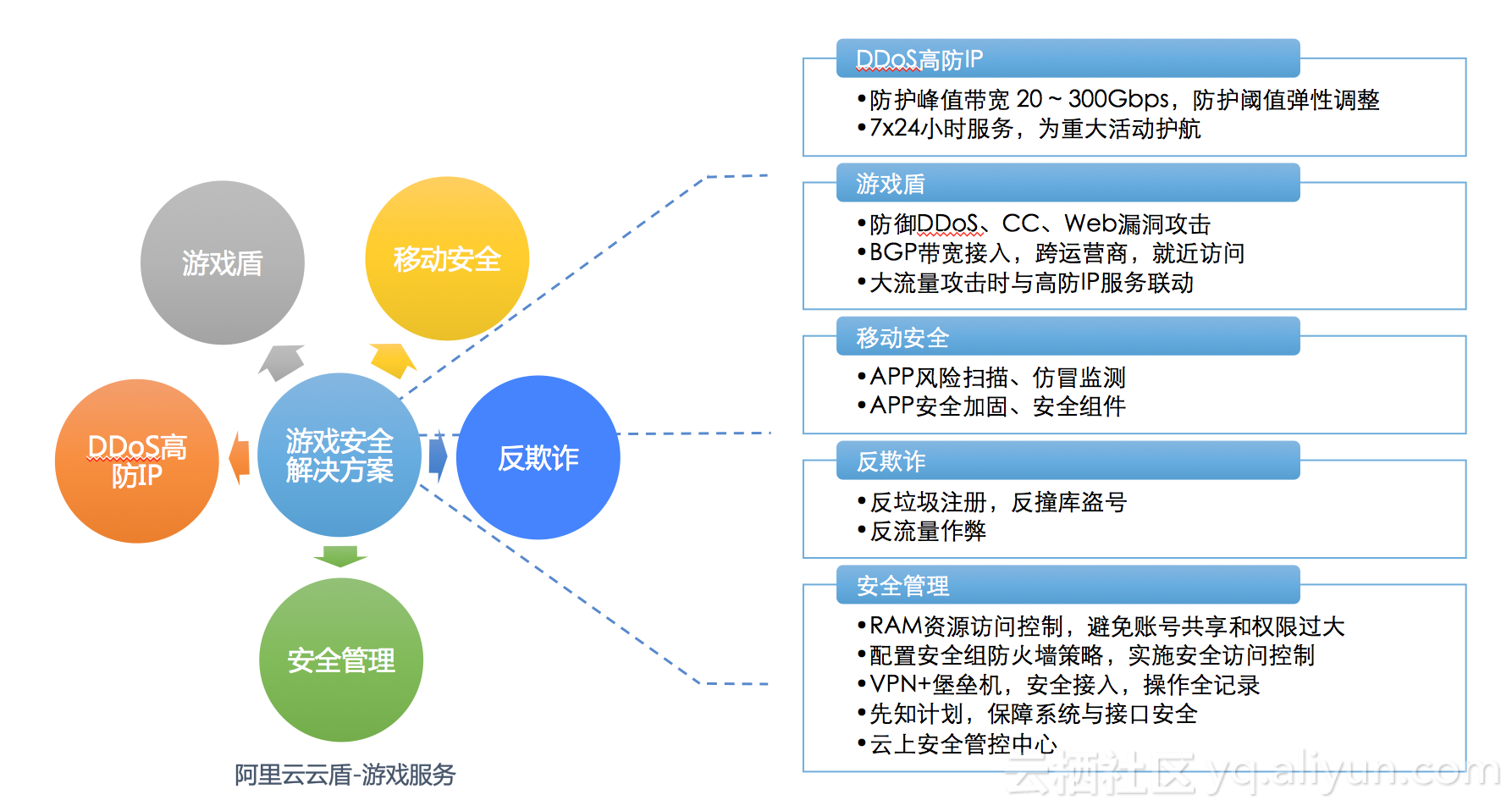 如何有效创建并运营一个安全运营中心?挑战与策略全解析? 第3张 如何有效创建并运营一个安全运营中心?挑战与策略全解析? 第3张