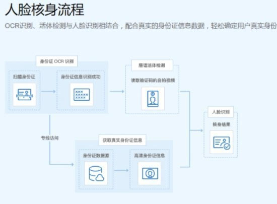 互联网标注数据如何判别身份?数据标注身份识别方法 第2张 互联网标注数据如何判别身份?数据标注身份识别方法 第2张