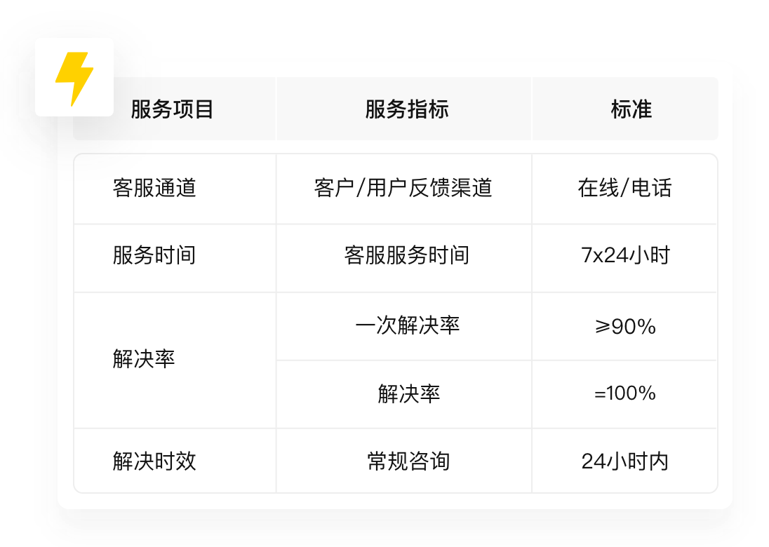 dell服务器服务热线为何服务响应速度不一,如何提高客户满意度? 第1张 dell服务器服务热线为何服务响应速度不一,如何提高客户满意度? 第1张