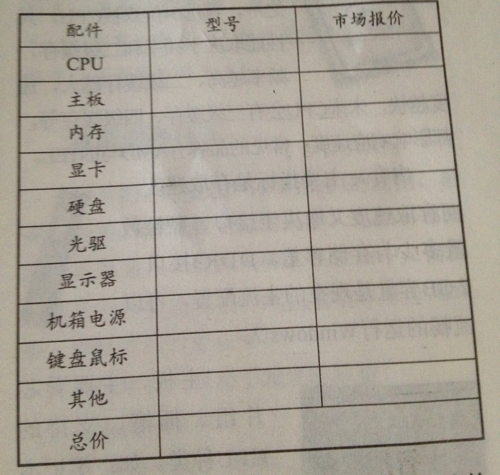 如何看懂计算机配置清单表格?计算机配置清单表格怎么选 第1张 如何看懂计算机配置清单表格?计算机配置清单表格怎么选 第1张