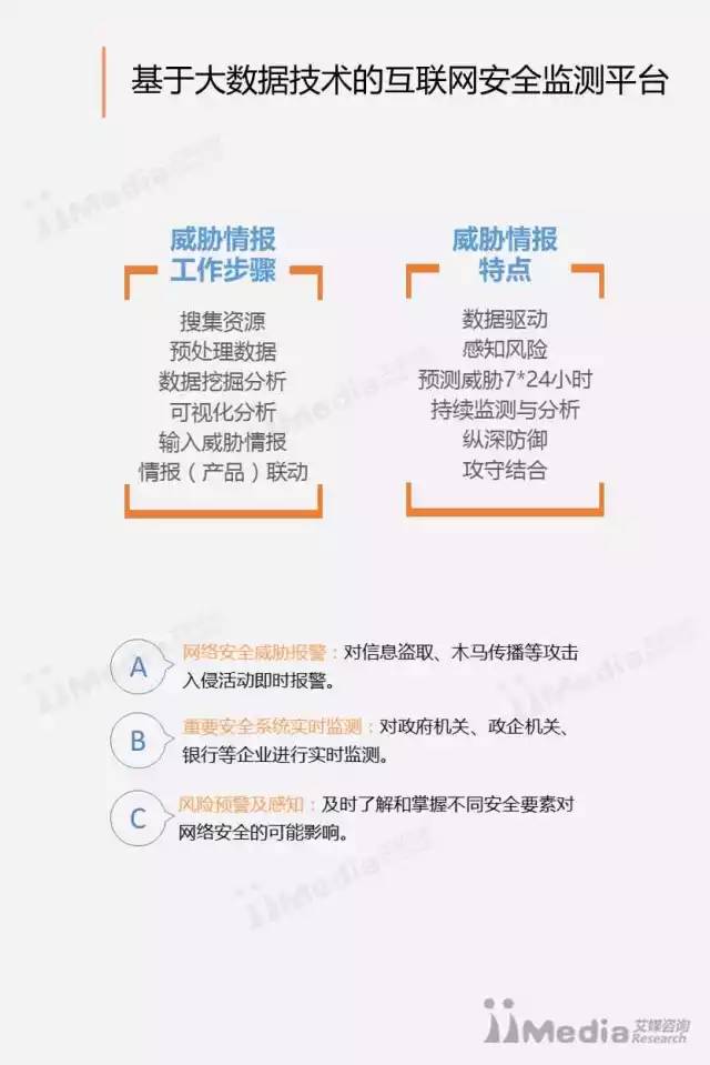 互联网安全及大数据分析项目是什么? 第2张 互联网安全及大数据分析项目是什么? 第2张