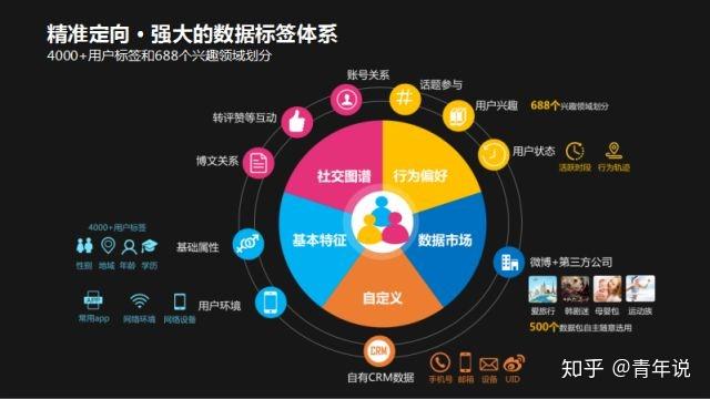 互联网广告大数据分析优势是什么?互联网广告大数据分析有哪些优势 第1张 互联网广告大数据分析优势是什么?互联网广告大数据分析有哪些优势 第1张