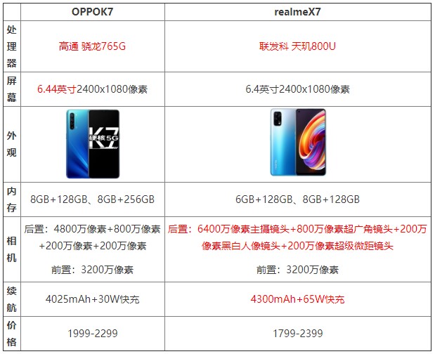a77配置参数价格怎么样?a77配置参数价格多少 第3张 a77配置参数价格怎么样?a77配置参数价格多少 第3张