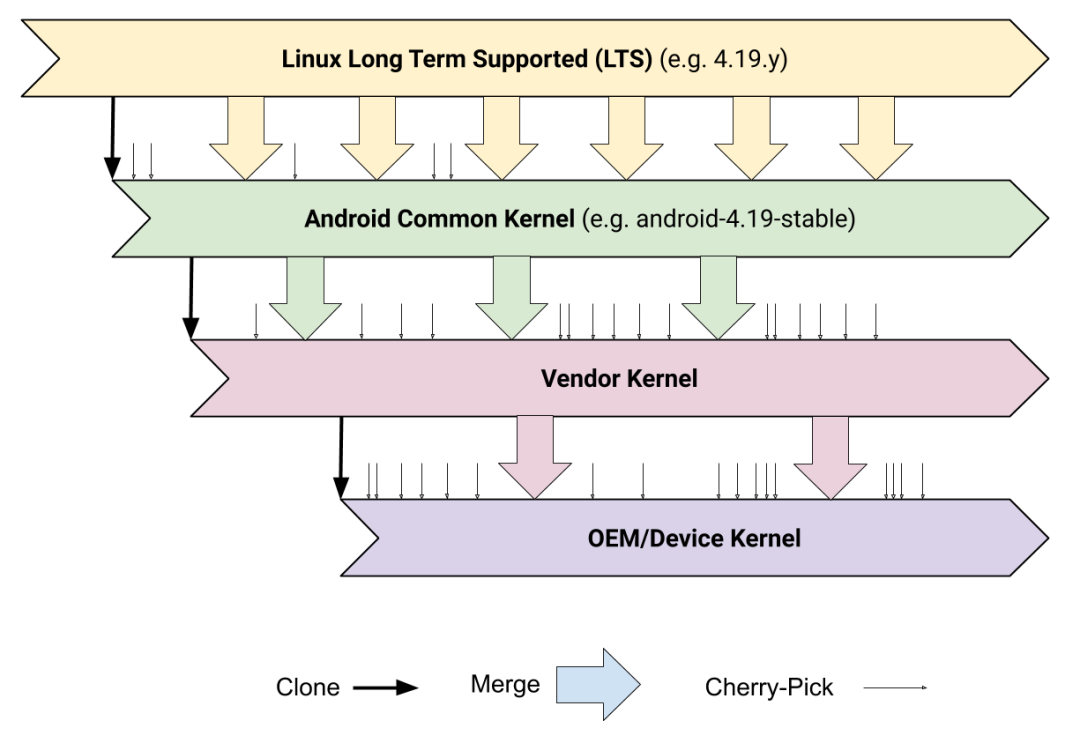 ARM版Linux镜像文件有哪些特点和应用场景? 第1张 ARM版Linux镜像文件有哪些特点和应用场景? 第1张