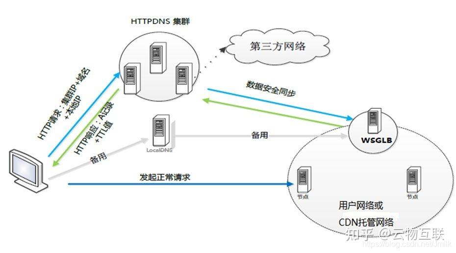 安全组udp如何正确配置和使用以保障网络安全？ 第3张